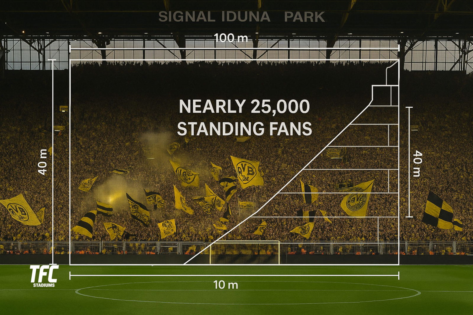 Dortmund Yellow Wall